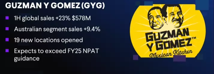 Guzman y Gomez reporting results